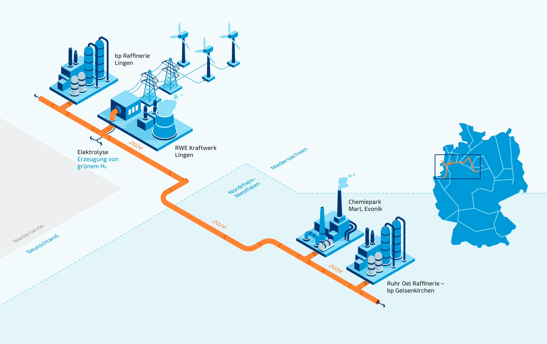 schéma du réseau Get H2 Nukleus en 2025